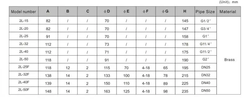Structure parameters