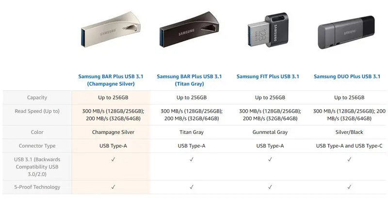 SAMSUNG DUO Plus 32 GB USB Flash Drive 64 GB Pendrive 128 ГБ флэш-памяти 256 ГБ USB 3,1 металл USB ключ U диск Тип-C 300 МБ/с