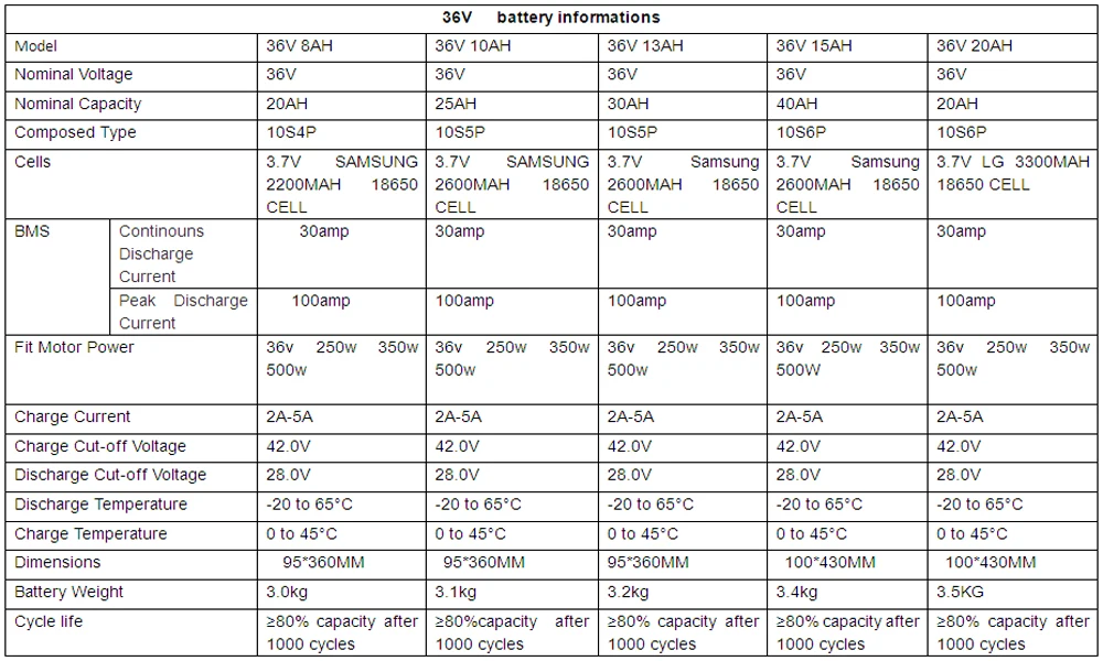 Excellent E-bike Lithium Battery 24V 36V 48V 10Ah 12AH 15Ah 20AH For Bafang Mid Hub Motor Kits Electric Bicycle Conversion Kits 2