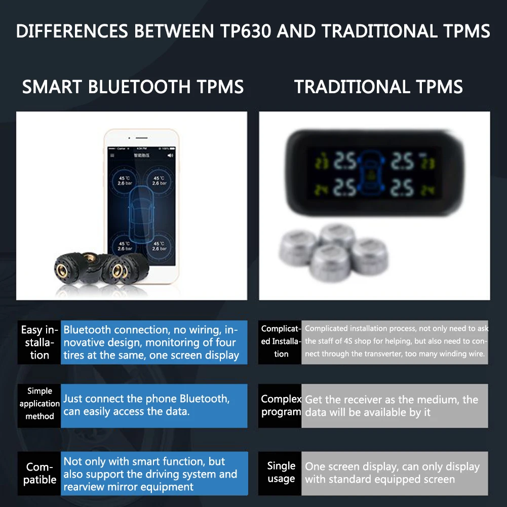 TP630 TPMS автомобильный Bluetooth TPMS давление в шинах PSI Бар Температурная сигнализация с 4 датчиками для IOS для Android iPhone