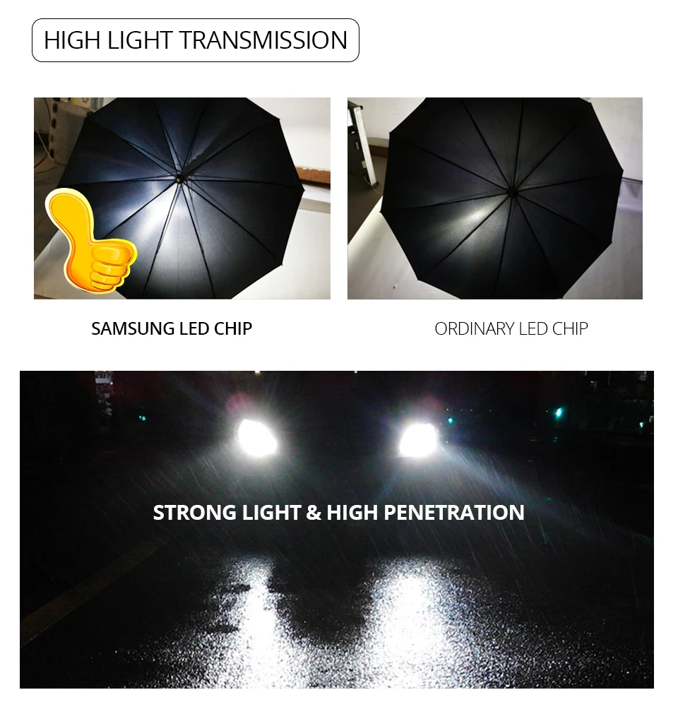 Aceersun H4 LED H4 Spotlight car headlight 6500K Hi L o beam Bulb CANBUS have Mini Projector Lens 48W 9600LM 12V 24V 9003 HB2 (8)