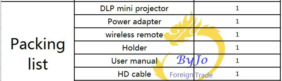 H96-P проектор 2G 16G S905 мини портативный карманный проектор DLP проектор Android proyector Система домашнего кинотеатра H96p