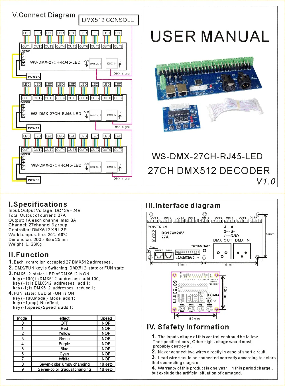 27CH-RJ45-LED