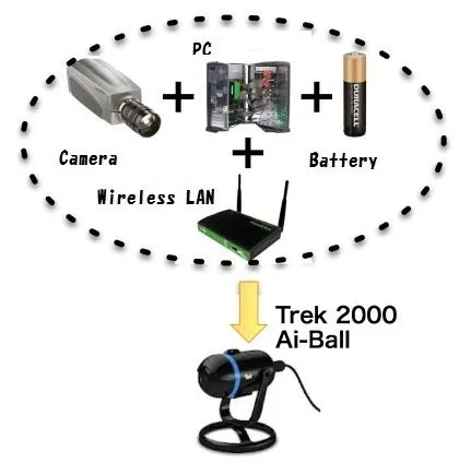 Самый маленький в мире IP/Wifi камера Ai-ball 2 в 1(с блоком питания и камерой