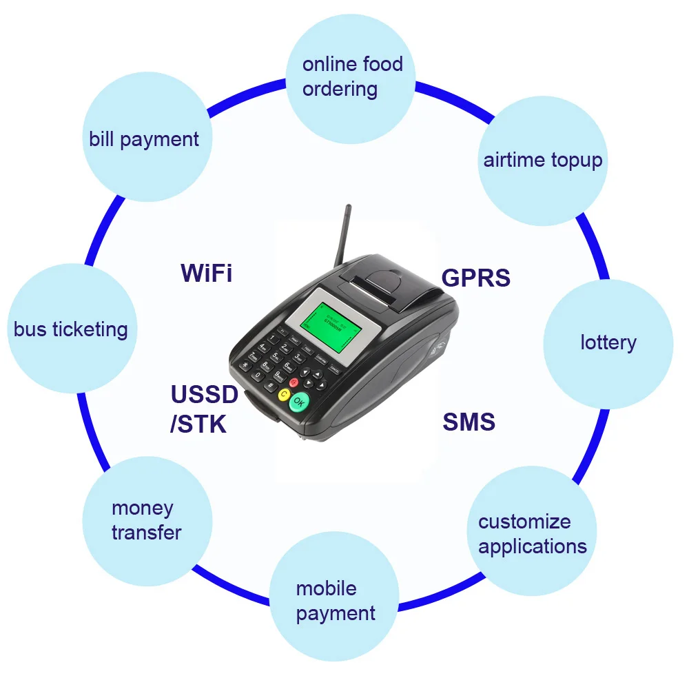 Goodcom GT5000SW Беспроводной Pos терминал GSM GPRS WiFi карты устройство для считывания банковских карт