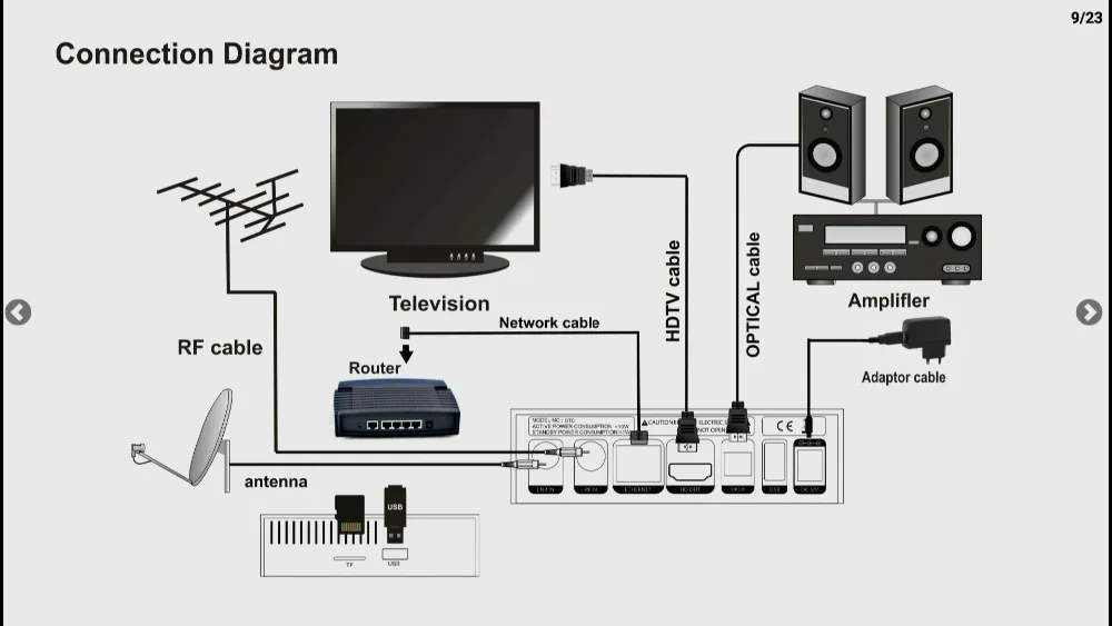 FREESAT gtmedia GTT2 Android 6,0 ТВ-бокс DVB-T/T2/кабель/ISDBT Amlogic S905D 2 Гб ram 8 Гб rom freesat+ 1 год Бесплатный CCcam подарок