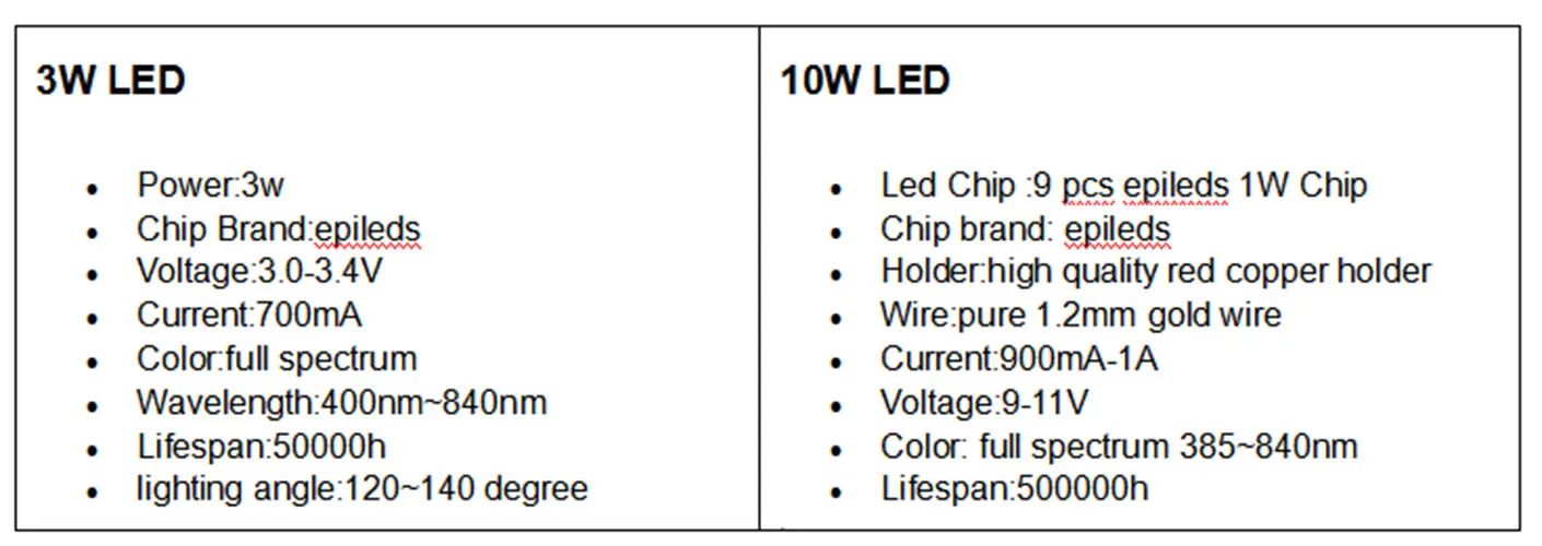 Jammas 10pcs 45mil 110lm/w Epistar Pink 1w 3w 10w 20w 30w 50w 100w Integrated LED Bread chip Plant Lighting Greenhouse Light Source Emitting Color: Pink, Wattage: 30w Jammas 10pcs 45mil 110lm/w Epistar Pink 1w 3w 10w 20w 30w 50w 100w Integrated LED Bread chip Plant Lighting Greenhouse Light Source Emitting Color: Pink, Wattage: 30w