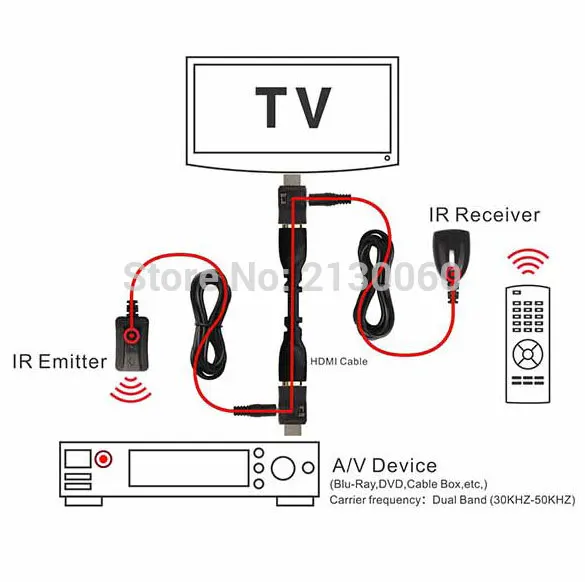 HDMI cec hdmi удлинитель и ИК-удлинитель до 25 м, ИК-сигнал продлевается по каналу CEC порта HDMI