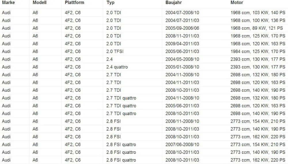 4F0616006 4F0616006A 4F0616006B для Audi A6 C6 4F пневматическая подвеска автомобиля пружинный амортизатор компрессор комплект для ремонта насосов