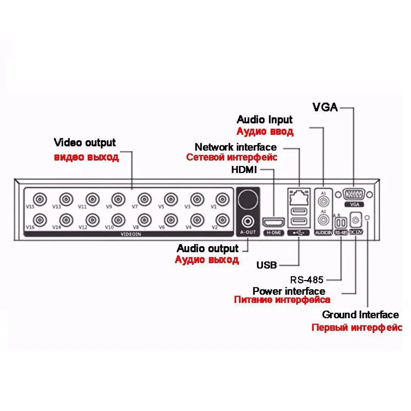 Видеорегистратор dvr 168a 16 канальный инструкция