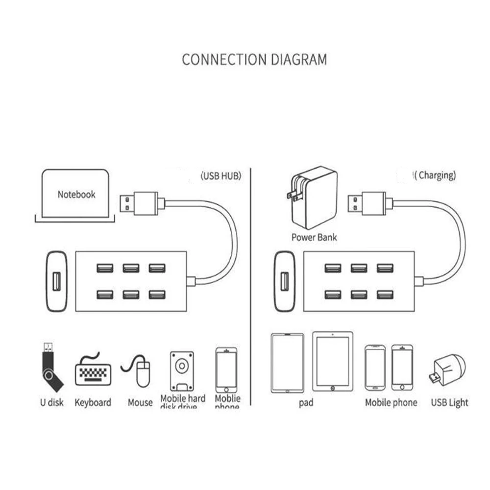 7-портовый usb-хаб высокоскоростной 5Gbp usb 3,0 концентратор Мульти usb порт разветвитель 7 хаб для ноутбуков ПК Компьютерные аксессуары хаб usb 3,0