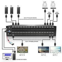 KVM Switches