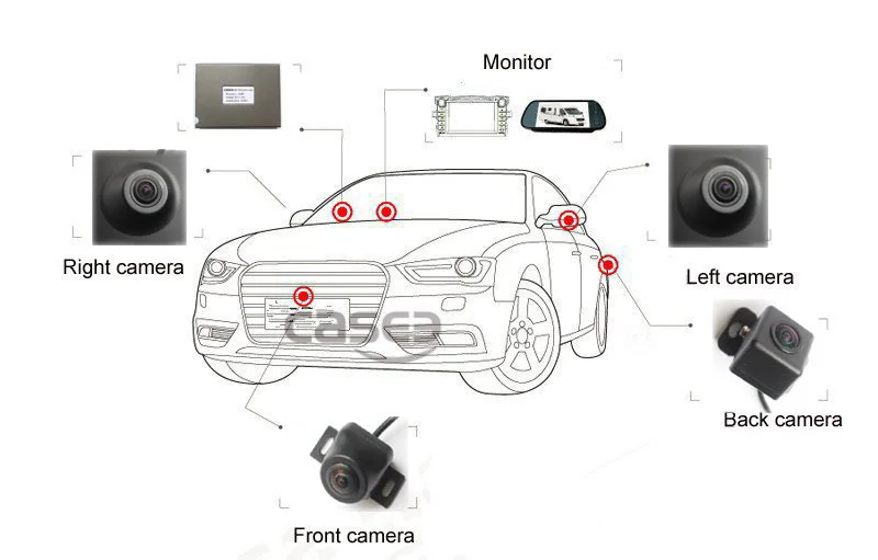 Для Toyota RAV4, Highlander, Alphar панорамная камера с объемным видом на 360 градусов, система DVR 1080 P, помощь при парковке