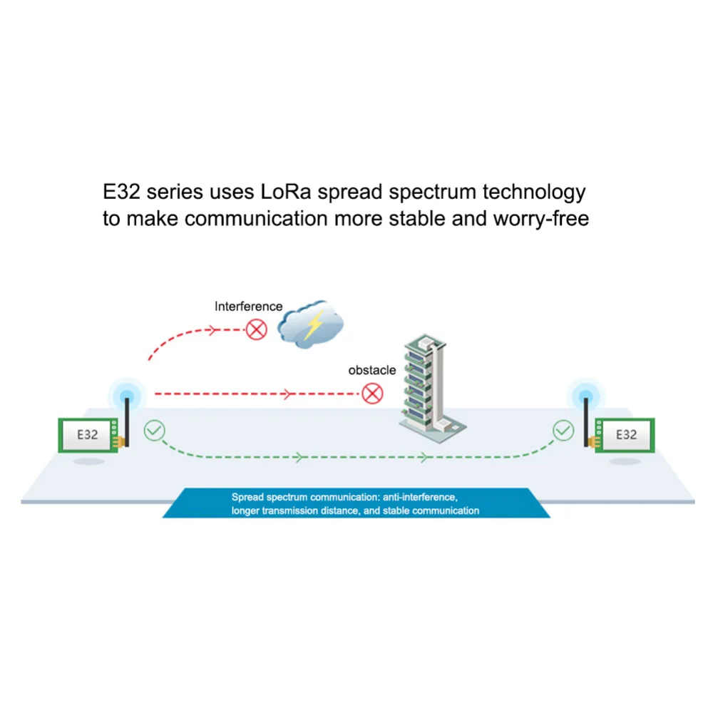 E32-868T30D Lora Long Range SX1276 SX1278 868 МГц антенна беспроводной приемопередатчик Приемник RF модуль