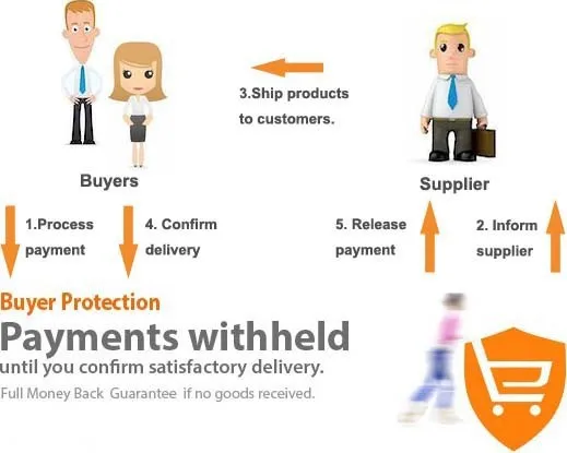 payment protection