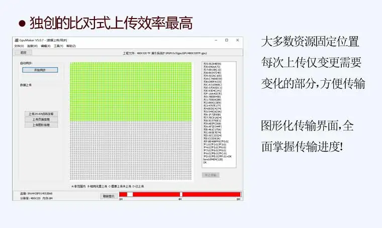 E & M Новый 1,8 дюймов 220*176 Usart GPU ЖК-дисплей Экран 4 ключ серийный Порты и разъёмы шрифт Flash 12864 Цвет Дисплей TFT Singlechip SCM развития