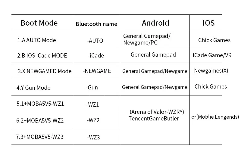 Mocute 054 056 Bluetooth игровой коврик Android VR ручка пульт дистанционного управления PUGB L1 R1 мобильный джойстик для сотового телефона ПК Smart tv Box