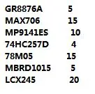 

Free shipping in stock GR8876A MAX706 MP9141ES 74HC257D 78M05 MBRD1015 LCX245