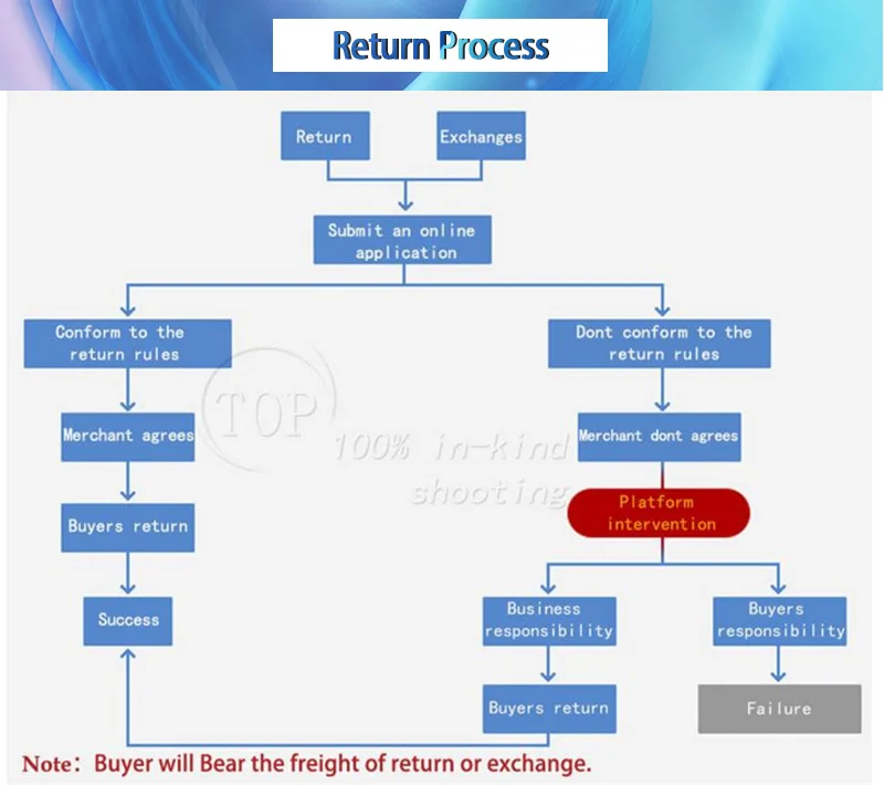 de sinal pwm ciclo de freqüência de