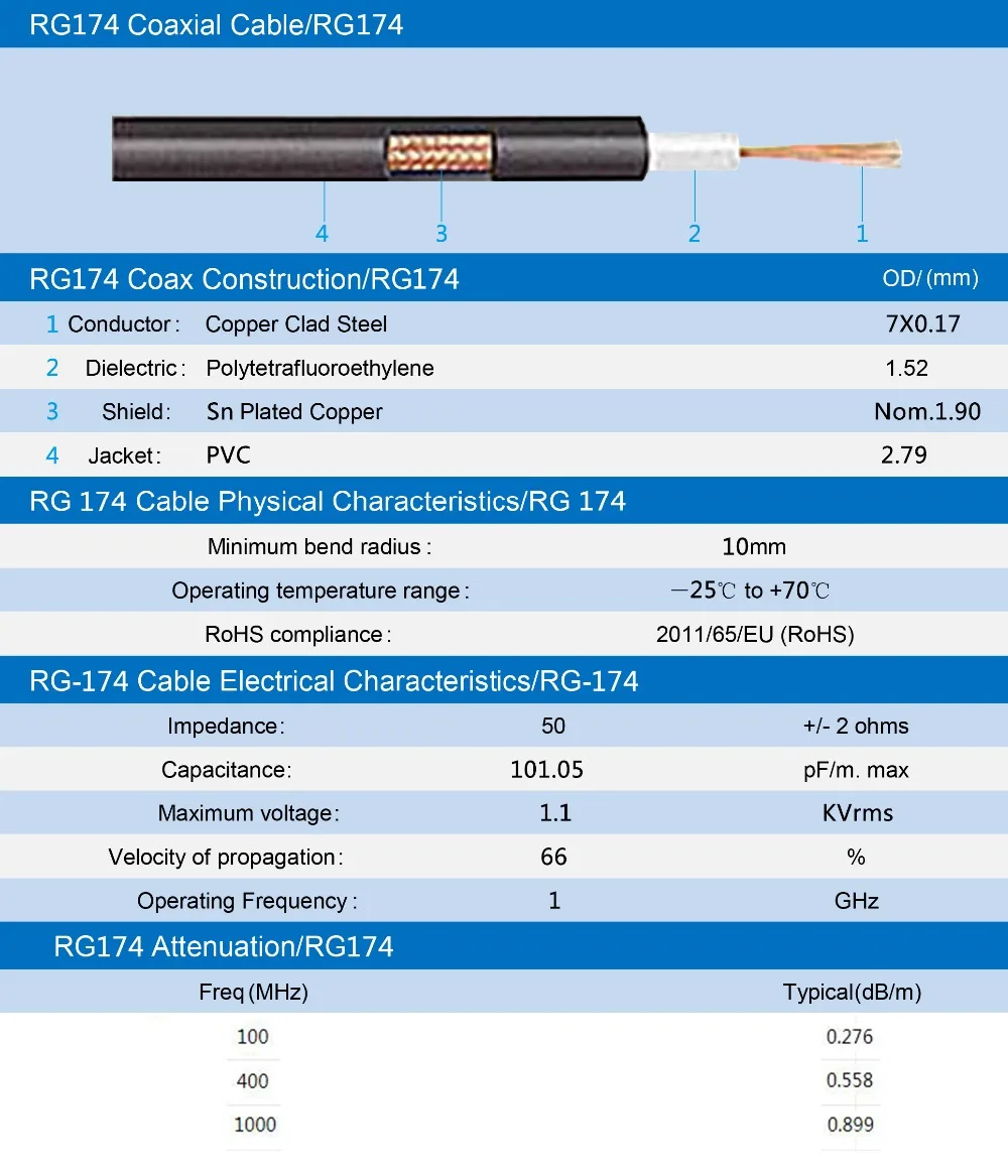 RG174