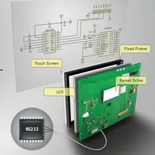 " 800*480 Интеллектуальный TFT ЖК-дисплей широко используется в системах управления