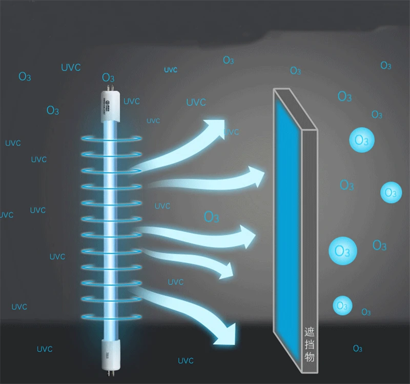 УФ домашний дезинфекция бактерицидная кварцевая трубка стерилизатор портативный клеевой пульт дистанционного управления Озон Стерилизация ультрафиолетовая лампа комплект