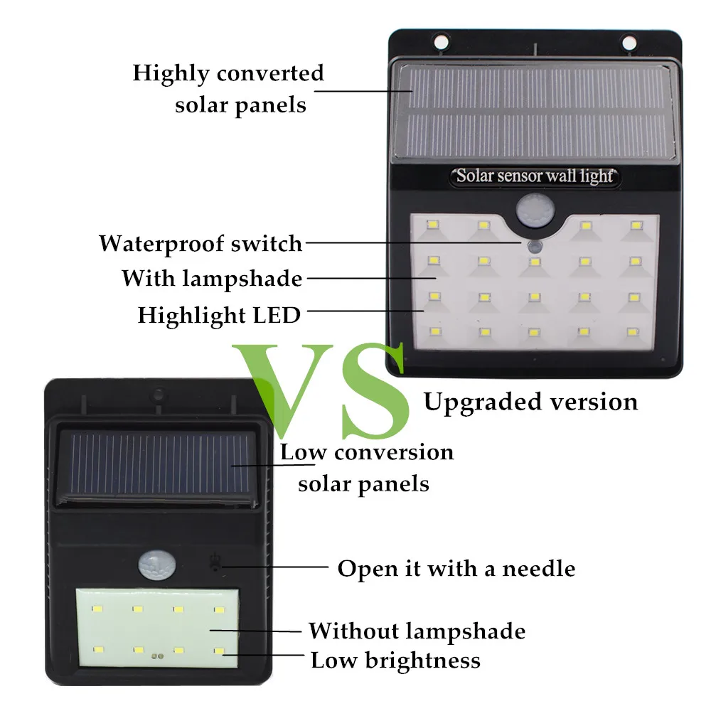 Wireless 19LED Solar Sensor Motion Light Security Lamp Waterproof Porch Light For Outdoor Home Garden Wall Easy to install Wireless 19LED Solar Sensor Motion Light Security Lamp Waterproof Porch Light For Outdoor Home Garden Wall Easy to install
