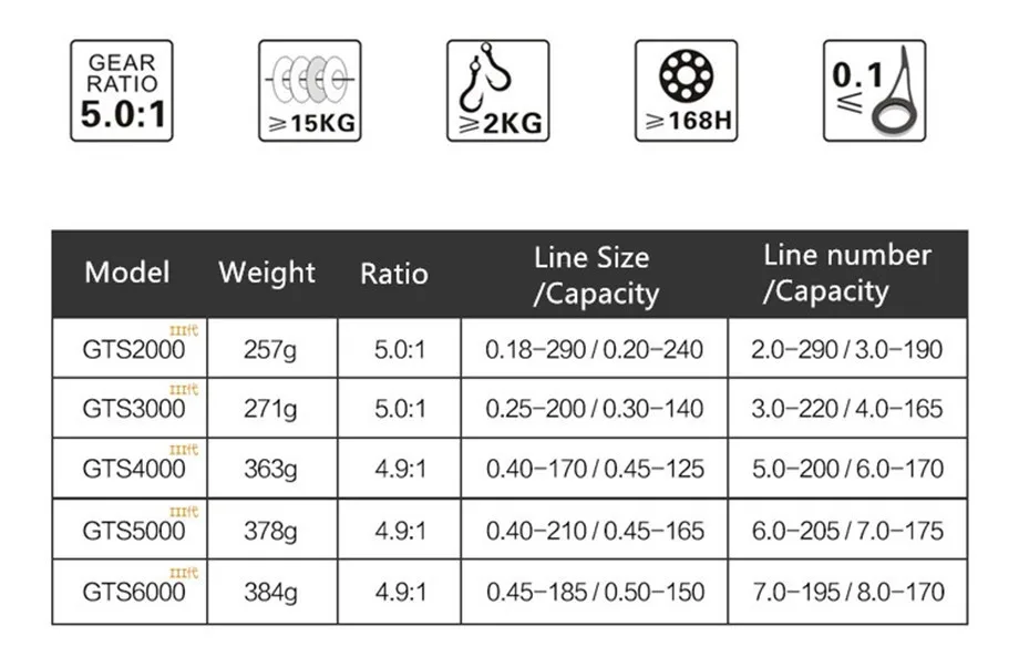 Carretel de Pesca de Água Salgada de Metal Carretilhas de Pesca de Surf Teben Gts Iii Jigging à Esquerda Mão Direita 9bb Max Arraste 12 20kg Isca Carpa Fiação 13 jigging carretel de pesca esquerda mão direita