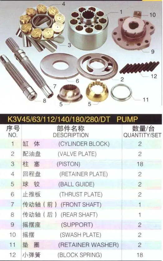 KAWASAKI K3V112 поршневой гидравлический насос запасные части