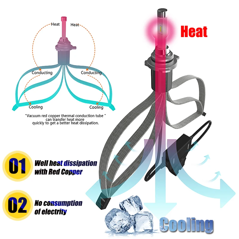 2pcs-R4-LED-Headlight-Headlamp-Auto-60W-7200LM-Super-Conversion-Car-Kit-H7-H8-H9-H11 (1)