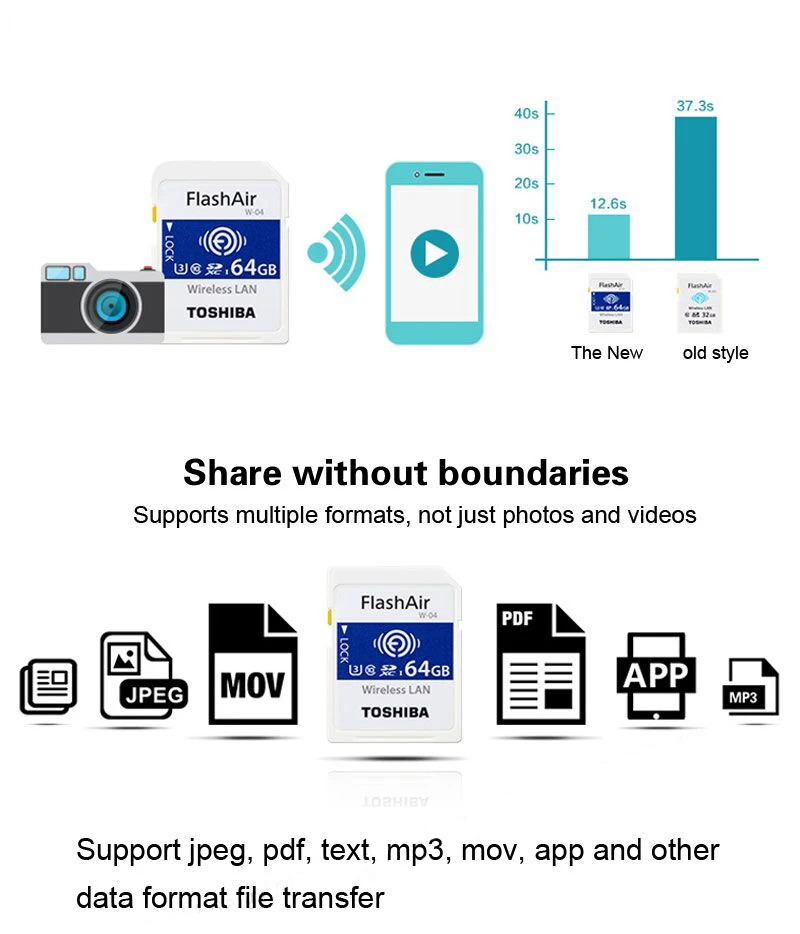TOSHIBA Wifi SD карта 64 Гб 32 Гб 16 Гб карта памяти U3 UHS W-04 FlashAir Беспроводная LAN высокая скорость Новинка