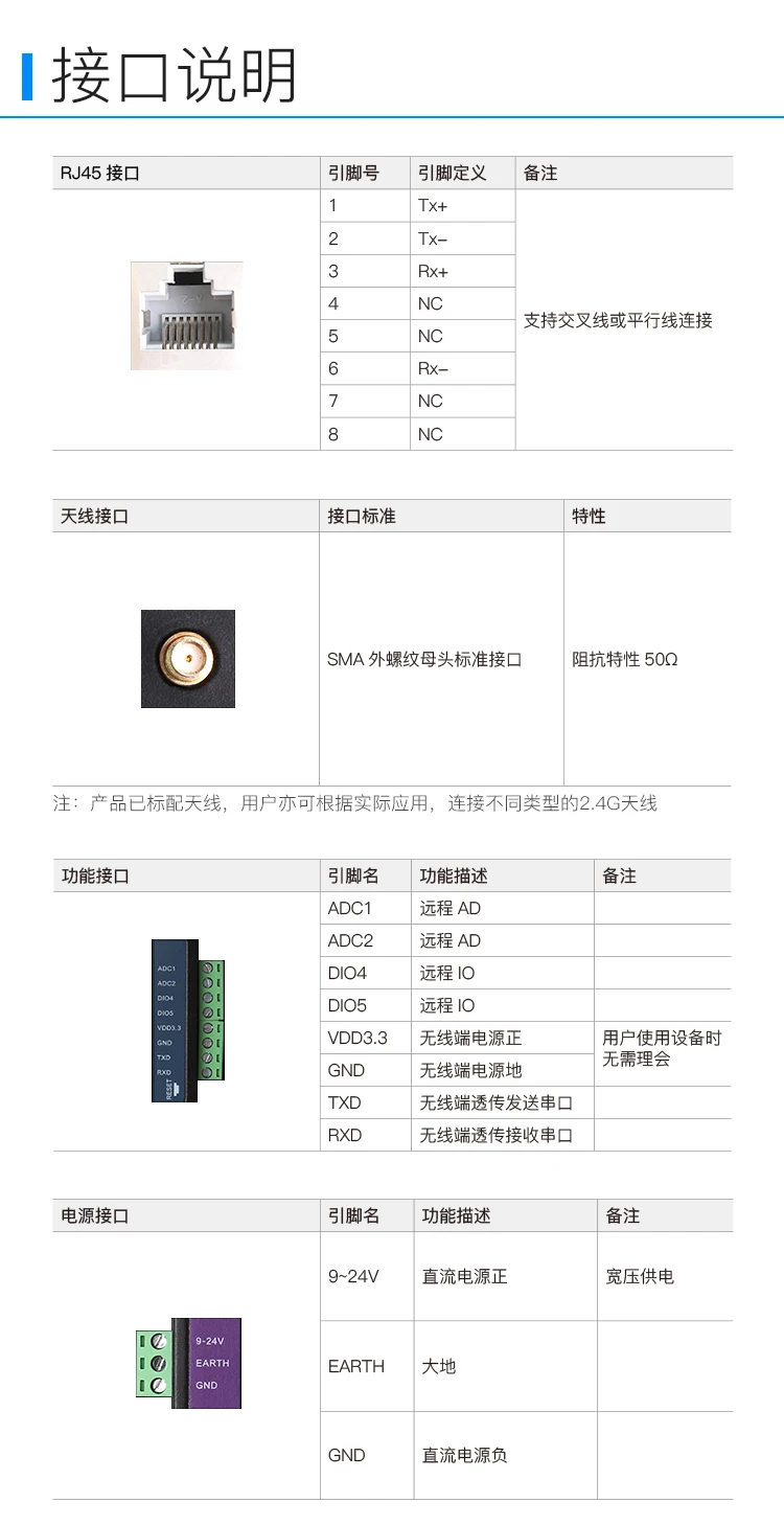 Для ZLG Zhiyuan электронный промышленный класс ZigBee для Ethernet RJ45 шлюз ZBNET-300C-U