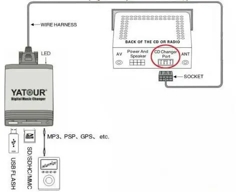CP_CDC15_SMART_003
