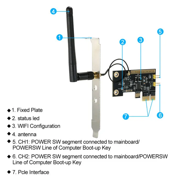 EWeLink WiFi беспроводной смарт-переключатель релейный модуль мини PCI-e Настольный переключатель карта перезапуска Переключатель включение/выключение ПК Пульт дистанционного управления