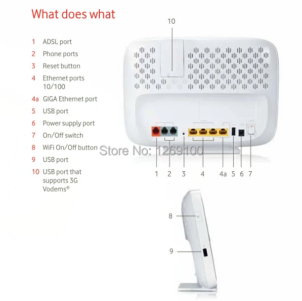 Vodafone станция 2 HG1500 ADSL/VDSL/волоконно-оптический модем/маршрутизатор SIP VoIP+ DLNA+ USB для принтера