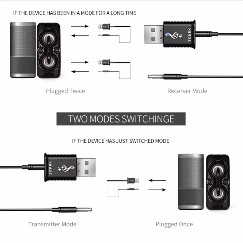 2 в 1 Bluetooth 5,0 аудио приемник передатчик 3,5 мм AUX Стерео Bluetooth передатчик для телевизора PC Автомобильный беспроводной адаптер