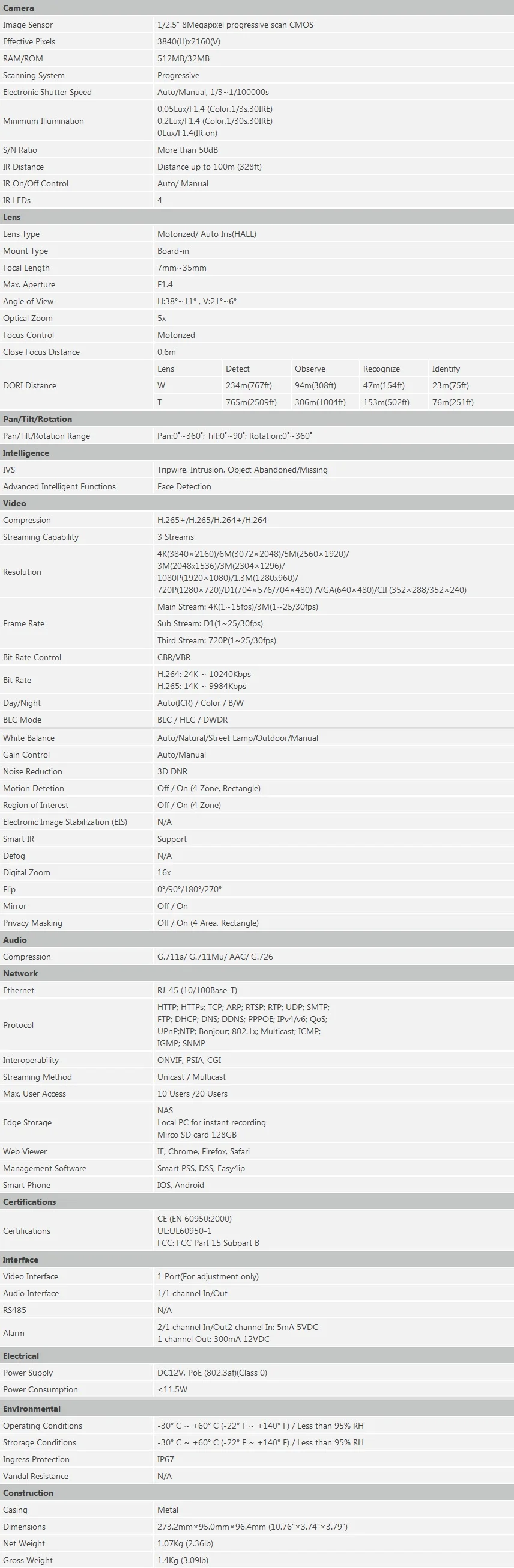 specifications