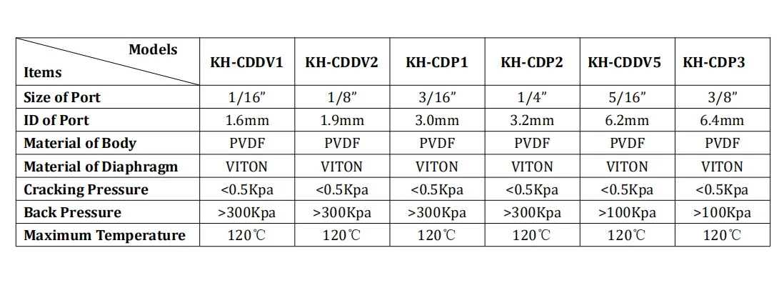 ПВДФ 1/" диафрагма пластиковый озона клапан обратный клапан KH-CDP2 DGOzone №