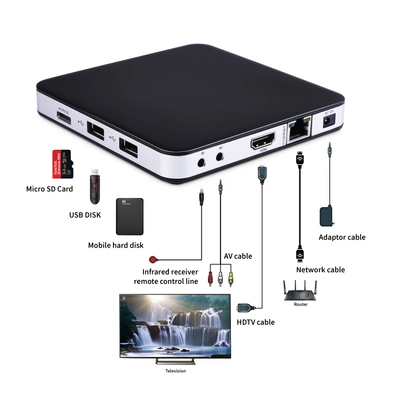 TVIP-605-set-top-box-4K-ULTRA-dual-frequency-WiFi-4k-2-4G-5G-Ultra-High (2)