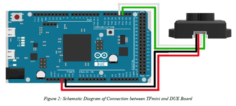 arduino Due
