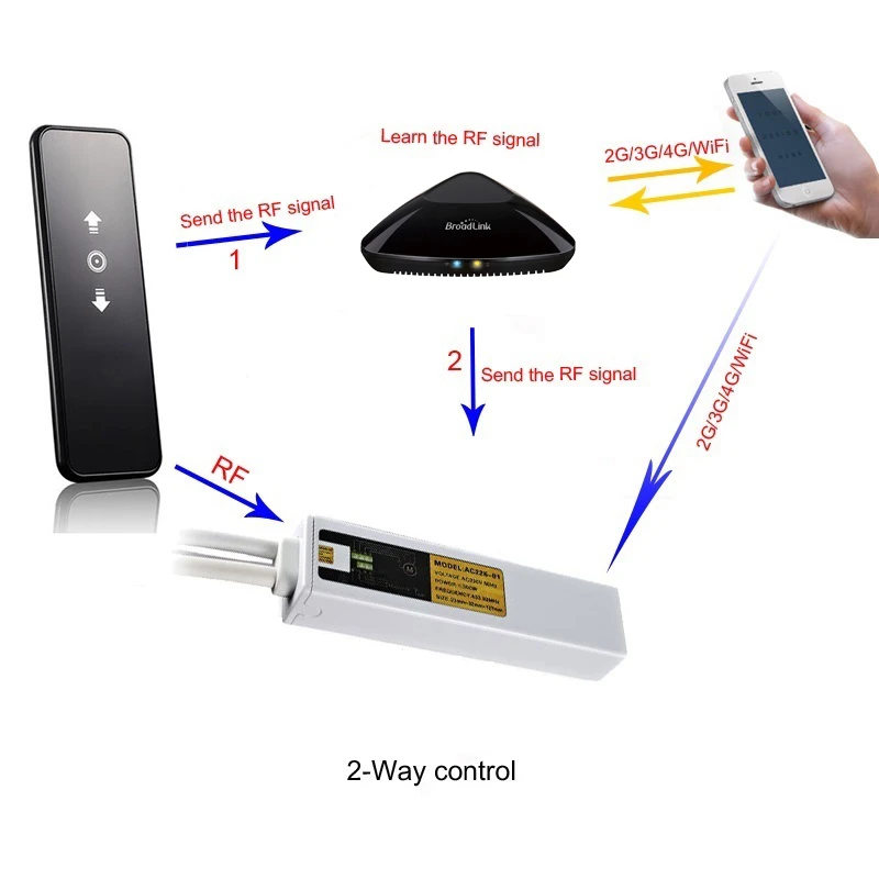Universal Garage Door Remote Control Controller Compatible With Broadlink Rm Pro Wireless Touch Remote With Rf 433mhz Receiver Controller Control Controle Universalcontrol Remote Aliexpress