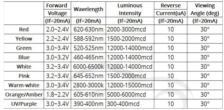 0000000000000000000000000 -