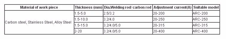 Портативная пластиковая панель 220 вольт 200amp DC MMA инвертор Weddling машина ARC-200G