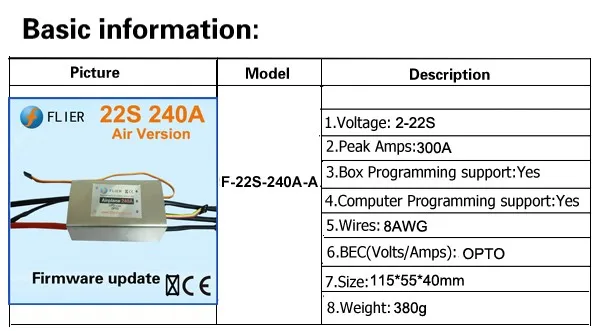 F-22S-240-A basic info