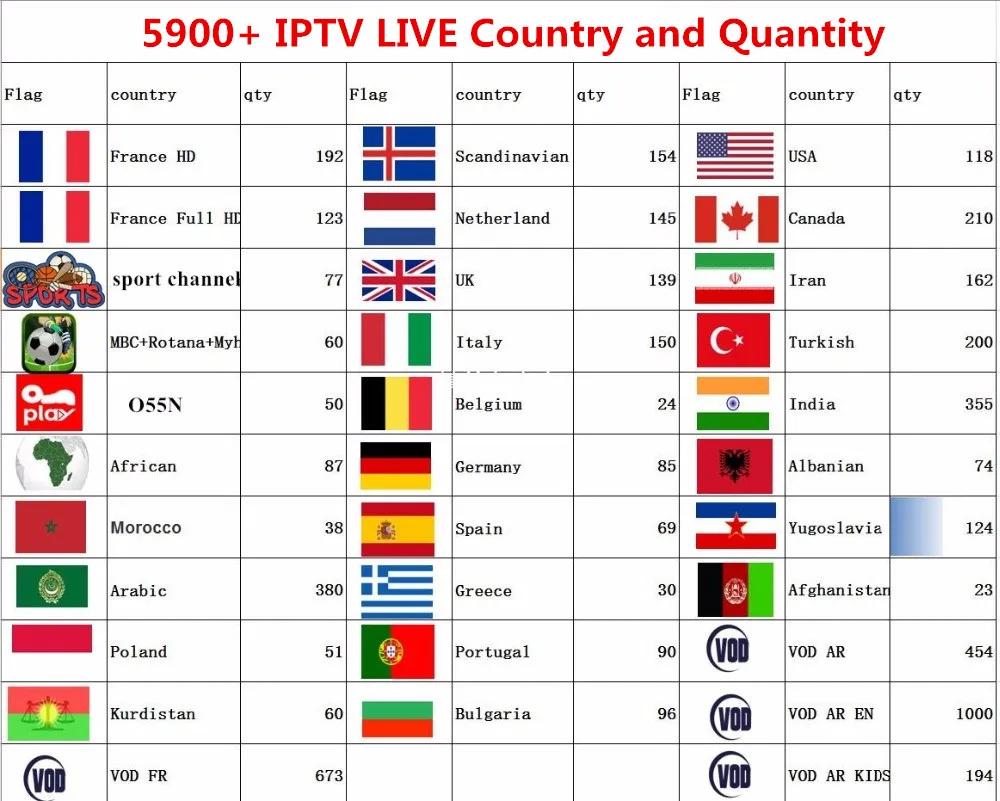 Реселлер 6000Live+ 7900VODs 1 год IP tv M3U Smart tv Android взрослая панель управления IP tv Fance Португалия Бельгия Франция Испания Великобритания