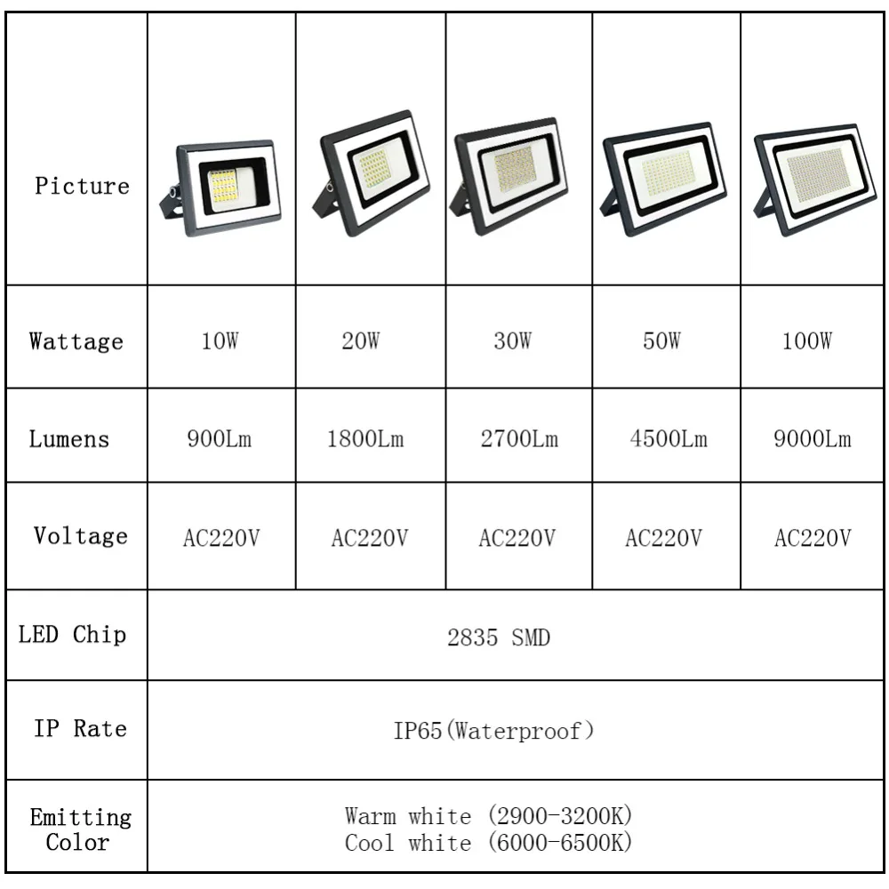 LED 투광등 100W 50W 30W 20W AC110V 220V 실외용 IP65 방수 반사경 스포트라이트 가로등 벽등 정원 조명