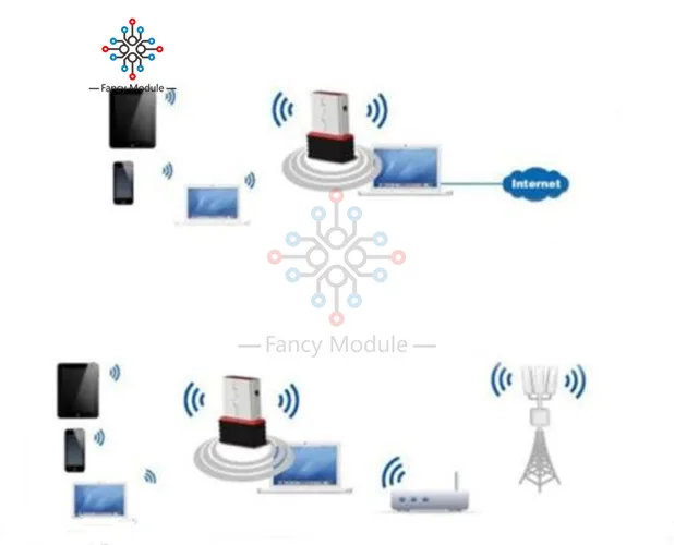 Мини-ПК WiFi адаптер 150 Мбит/с USB 2,0 сетевой адаптер Беспроводная сетевая Сетевая Карта 802.11n 802.11b 802,11g Wi-Fi адаптер