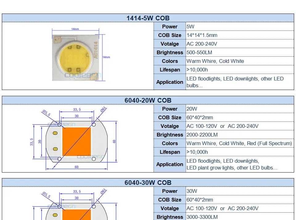 AC 110V 220V LED COB Lamp Chip 20W 30W 50W 100W 150W Full Spectrum LED Plant Grow Light Driverless Smart IC DIY LED Floodlights (1)