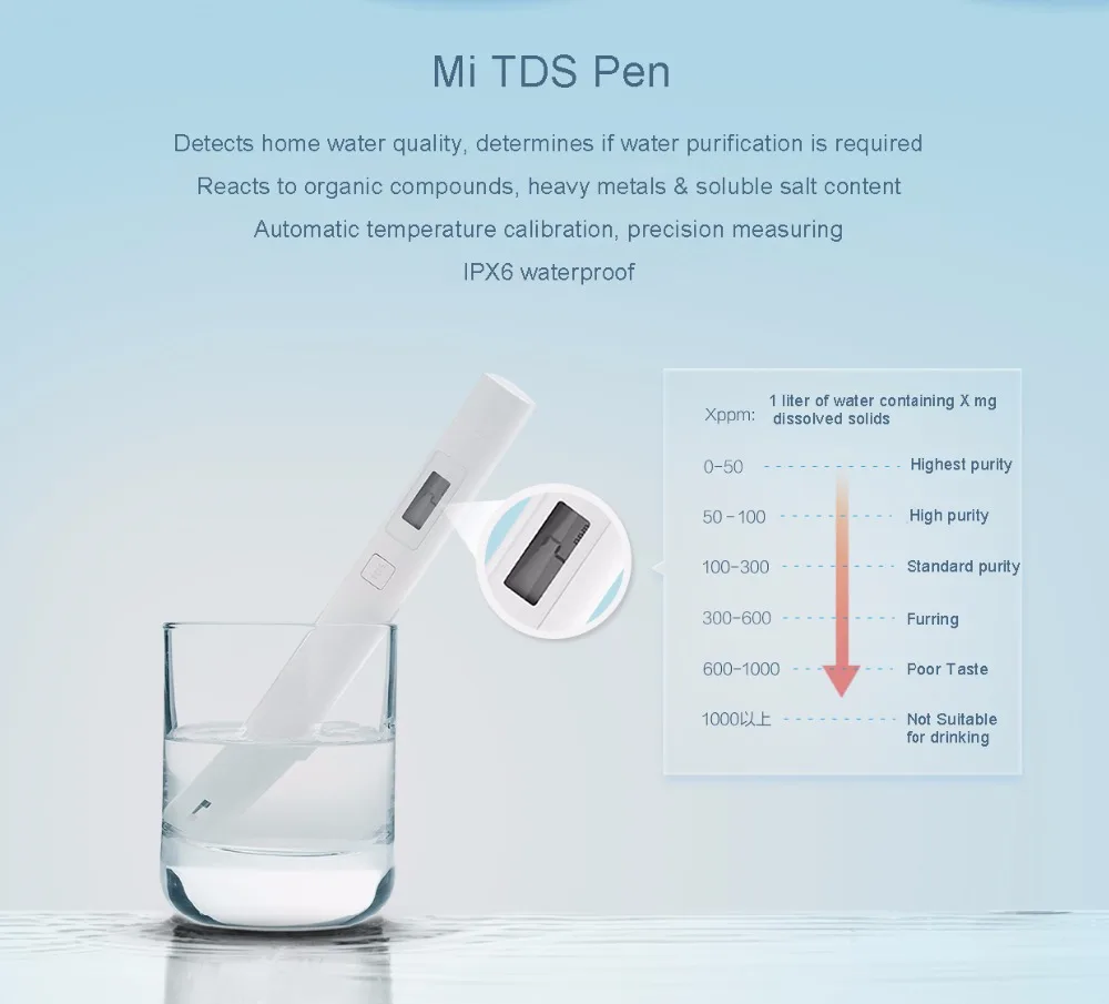 Xiao mi Jia mi TDS метр тест er портативный детектор чистоты воды тест качества EC TDS-3 тест er