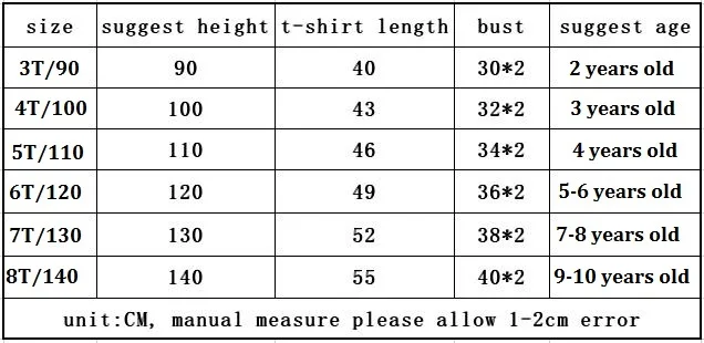 size